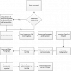 Inspections | Stealth Components